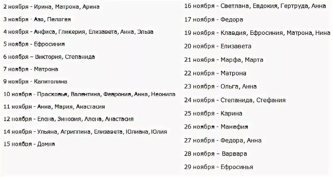 Православные женские имена по святцам: как назвать девочку по церковному календарю