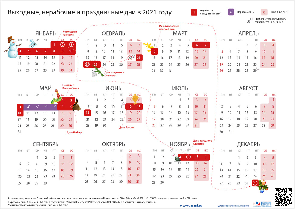 Ураза байрам и курбан байрам в 2020 году в татарстане - даты праздников утверждены официально - #крутомама