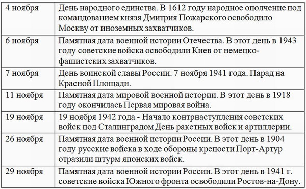 Государственные ⭐️ праздники россии: какие государственные праздники отмечаются в нашей стране