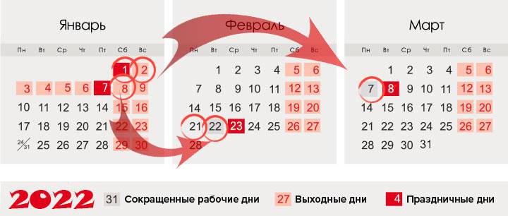 Праздники россии 2022. профессиональные, государственные и традиционные праздники по месяцам 2022 года