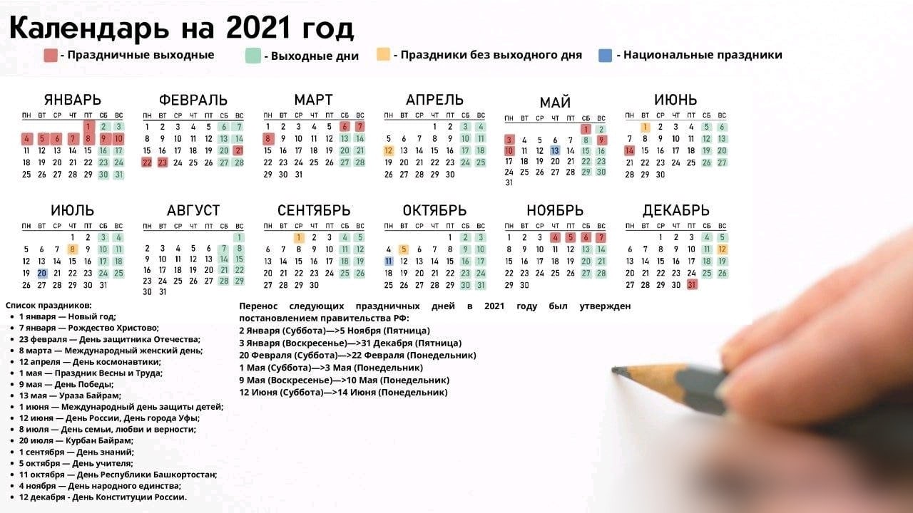 Общий астрологический прогноз и советы для всех знаков на май 2022 :: инфониак