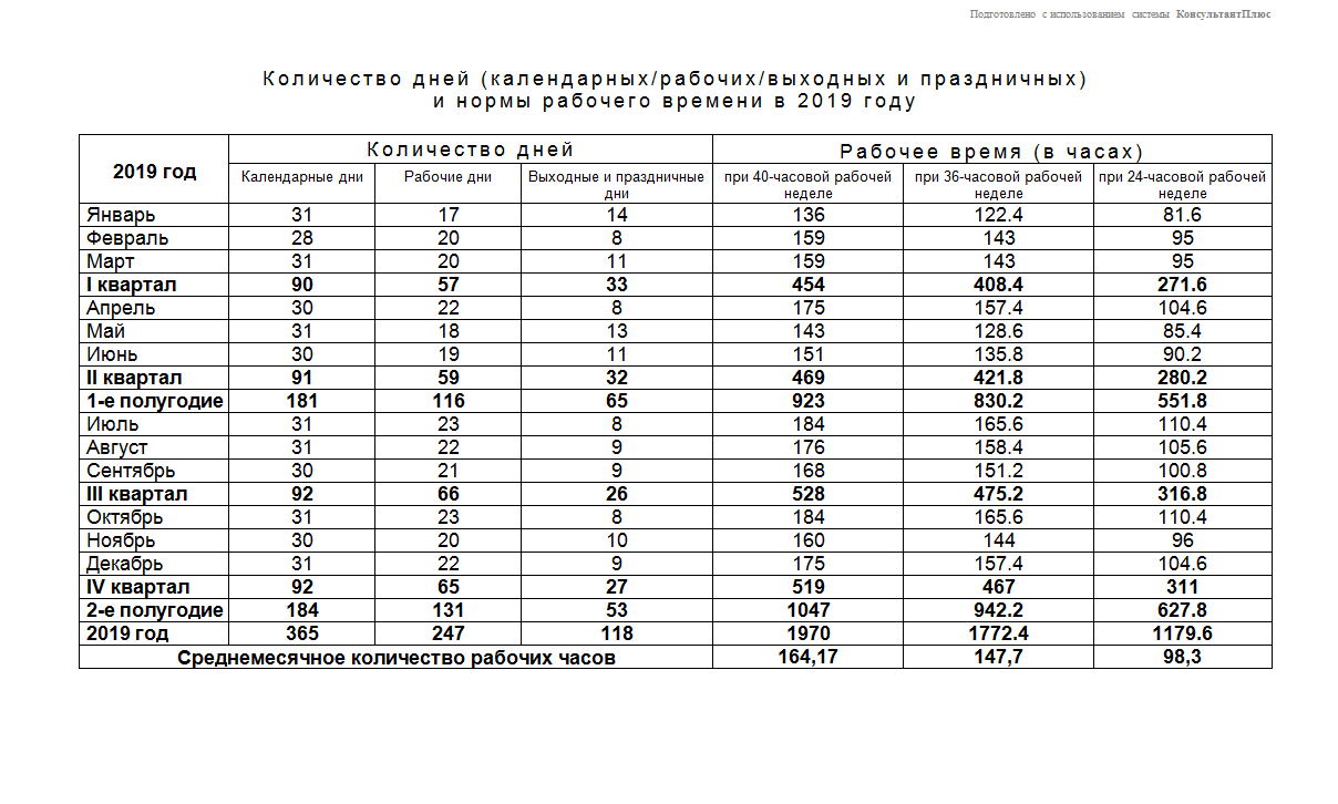 Производственный календарь татарстана 2022
