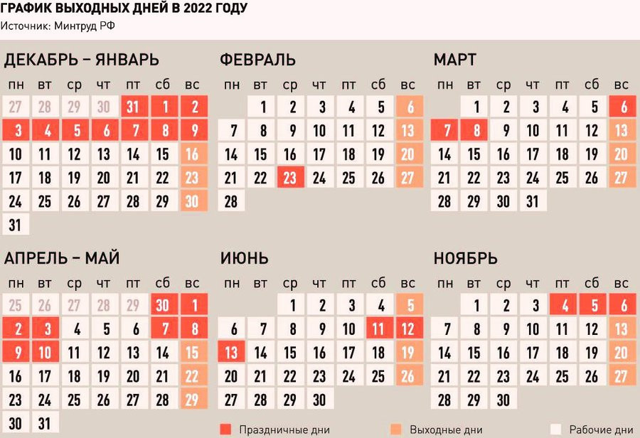 Когда день почты россии в 2022 году: какого числа празднуют день почтового работника, календарь, прикольные поздравления коллегам, друзьям и близким