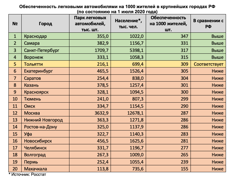 Города россии по численности населения