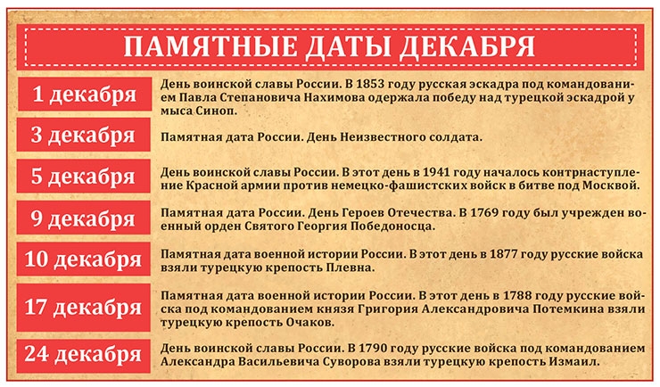 Праздники россии 2021. профессиональные, государственные и традиционные праздники по месяцам 2021 года