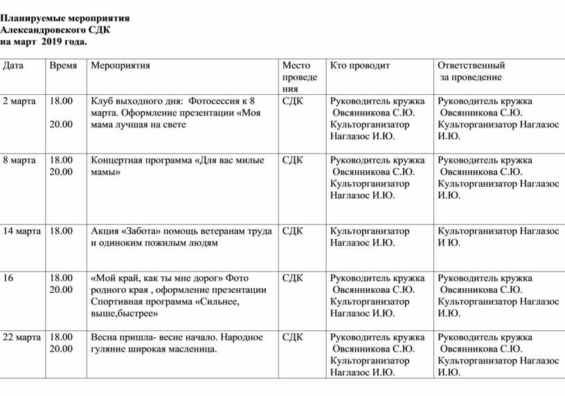 Достопримечательности краснодара 2022: что посмотреть за 1 день