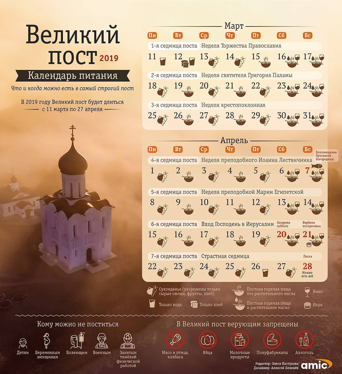 Самый полный церковный православный календарь на 2022 год, все праздники, посты и поминальные дни