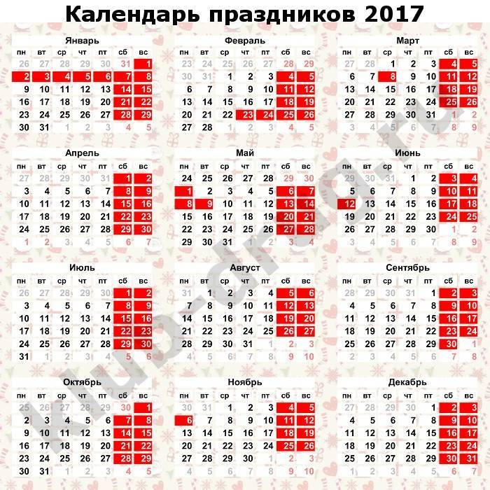 Как отдыхаем на майские праздники в 2022 году: продлили ли официально с 1 по 10 мая, стоит ли брать отпуск в выходные дни