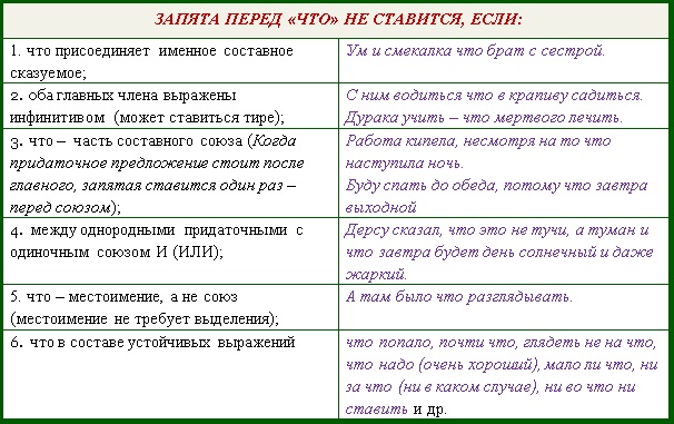 Учебно-методический материал по русскому языку (9 класс): речевой этикет в деловом общении. правила сетевого этикета
