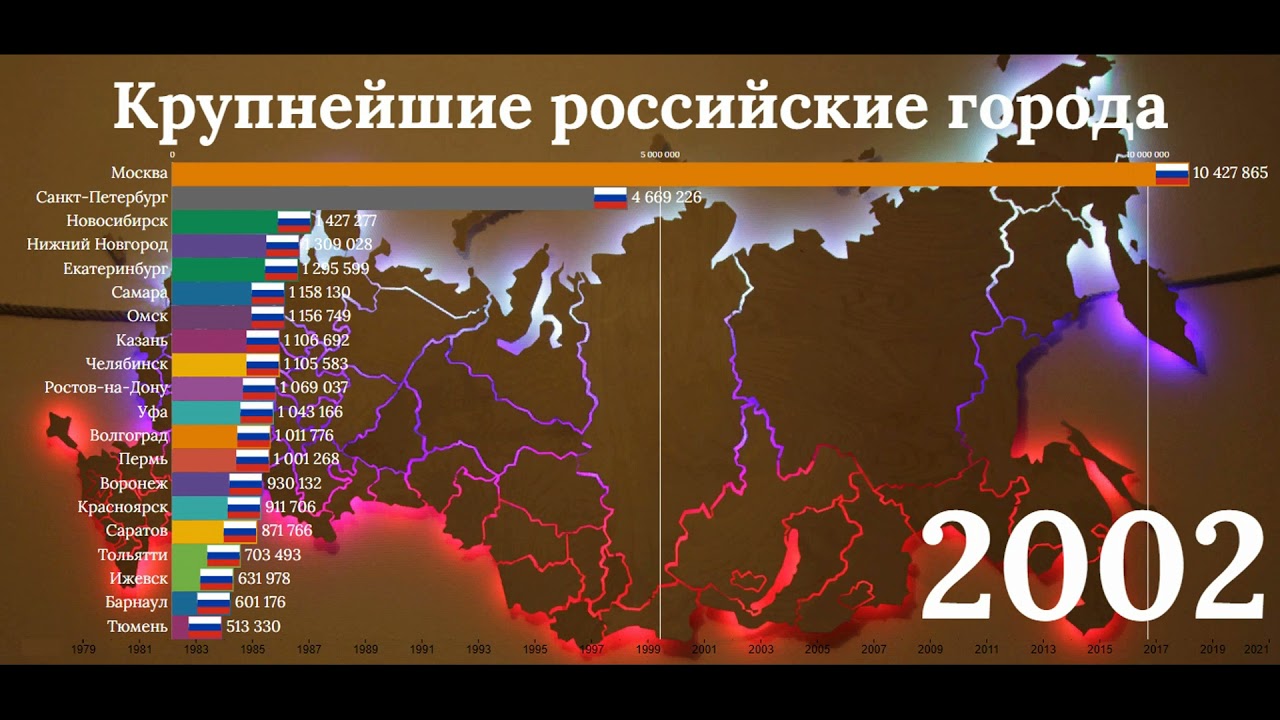 Российские города-миллионники: сколько их в 2020 году, полный список