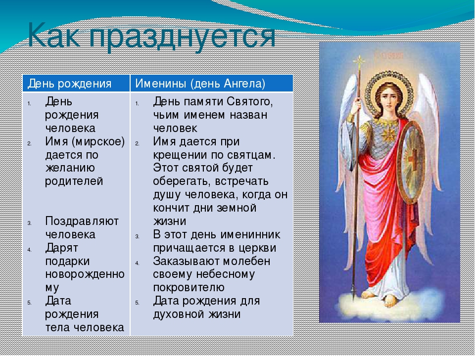 Есть ли в святцах имя владислав. именины владислава: день ангела по церковному календарю