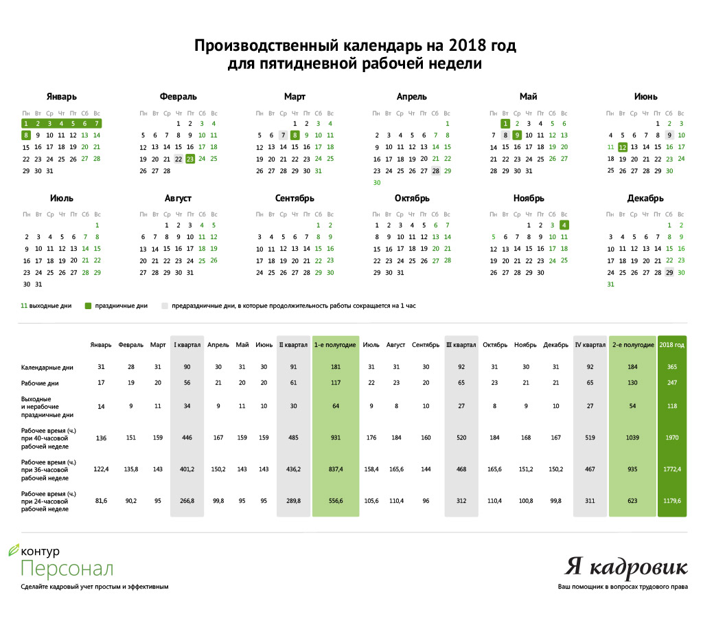 Производственный календарь на 2022 год в татарстане с праздниками