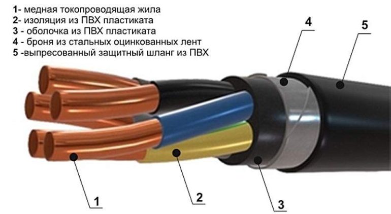 Изоляция электрического кабеля. Кабель силовой медный 2х16 бронированный. Марка кабеля для прокладки в земле 0.4 кв. Марки алюминиевых бронированных кабелей для прокладки в земле 0.4 кв. Кабель бронированный 4х16 медный.