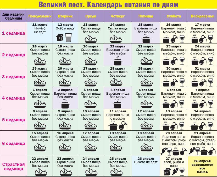 Календарь постов на 2022 год для православных