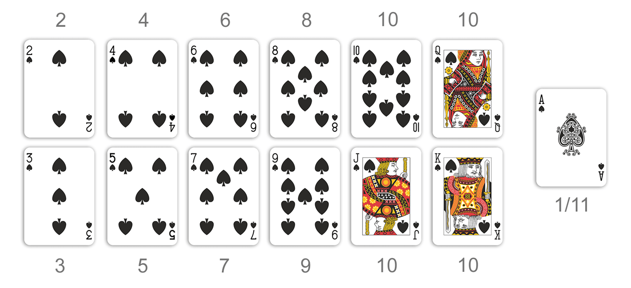 21 игра в карты играть
